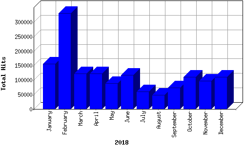 [Visitor Hits Graph for 2018]